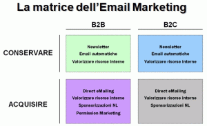 email-marketing-matrice